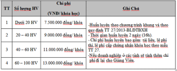 Biểu phí huấn luyện an toàn lao động